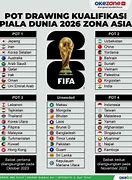 Slot Piala Dunia 2026 Ofc Nations